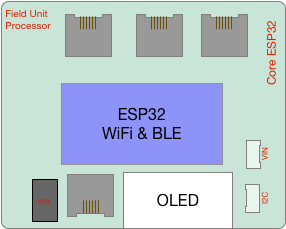 Core-ESP32-Graphic.png