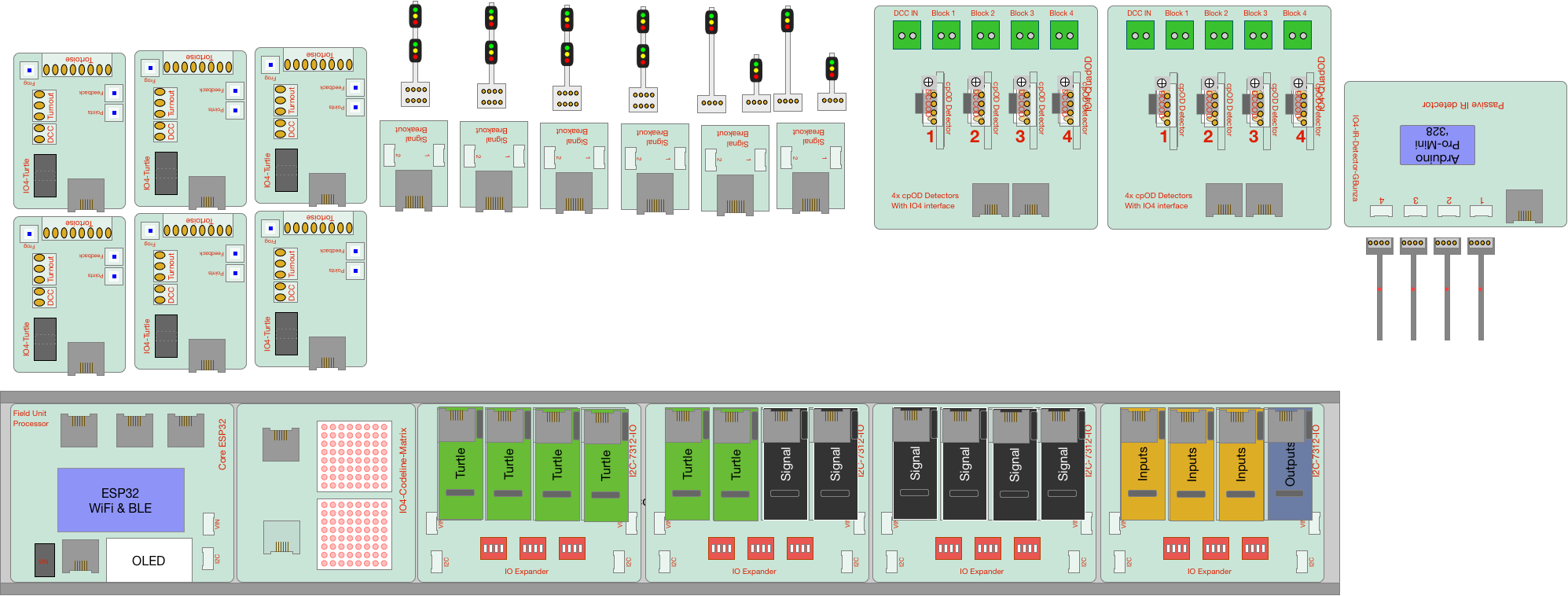 PCB Design flowchart