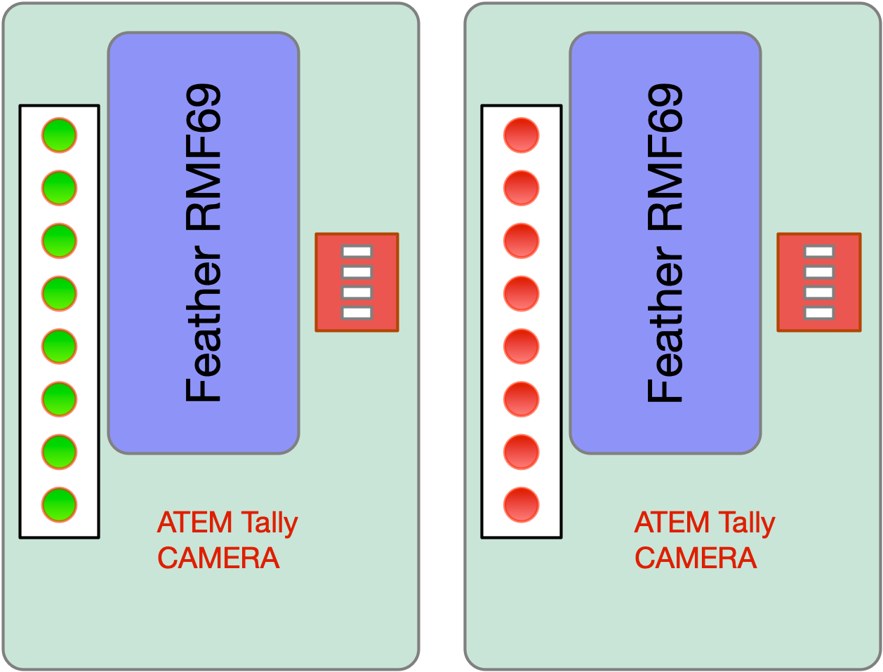 ATEM-Tally-Camera-Light-Graphic.png