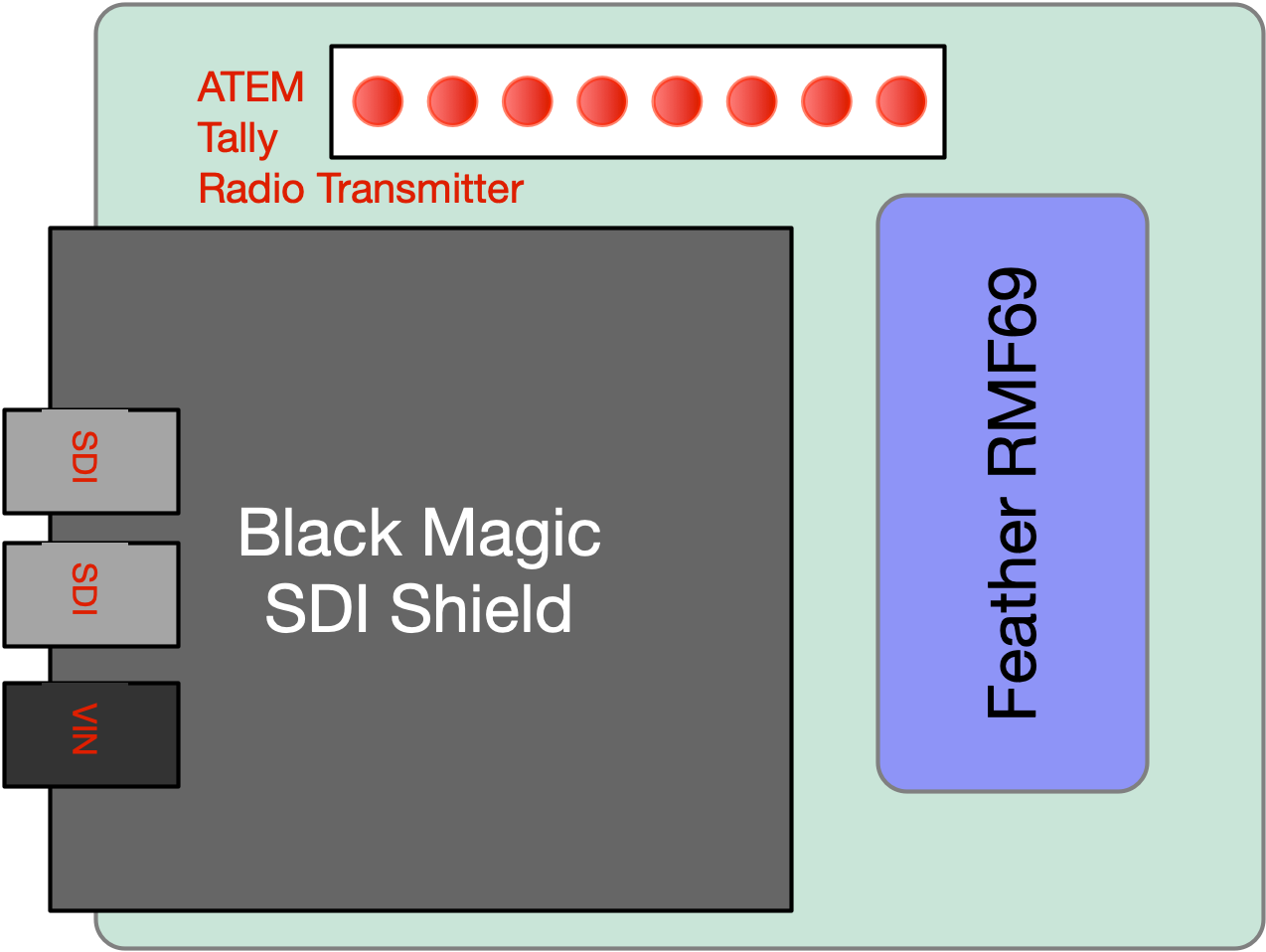 ATEM-Tally-SDI-Graphic.png