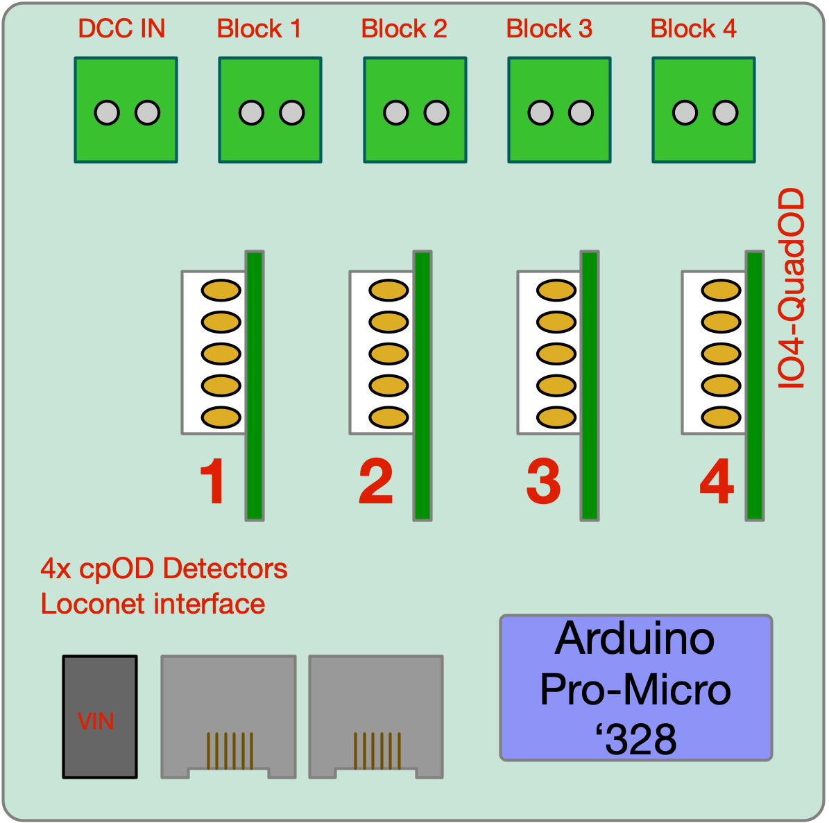 Loconet-QuadOD-Graphic.png