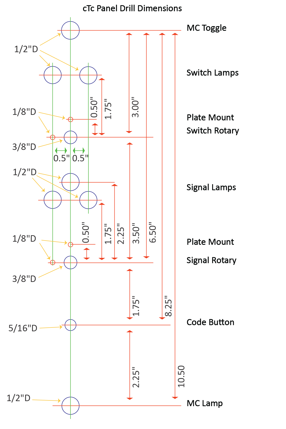 cTc-Gilroy-Watsonville_Drill_Dimensions